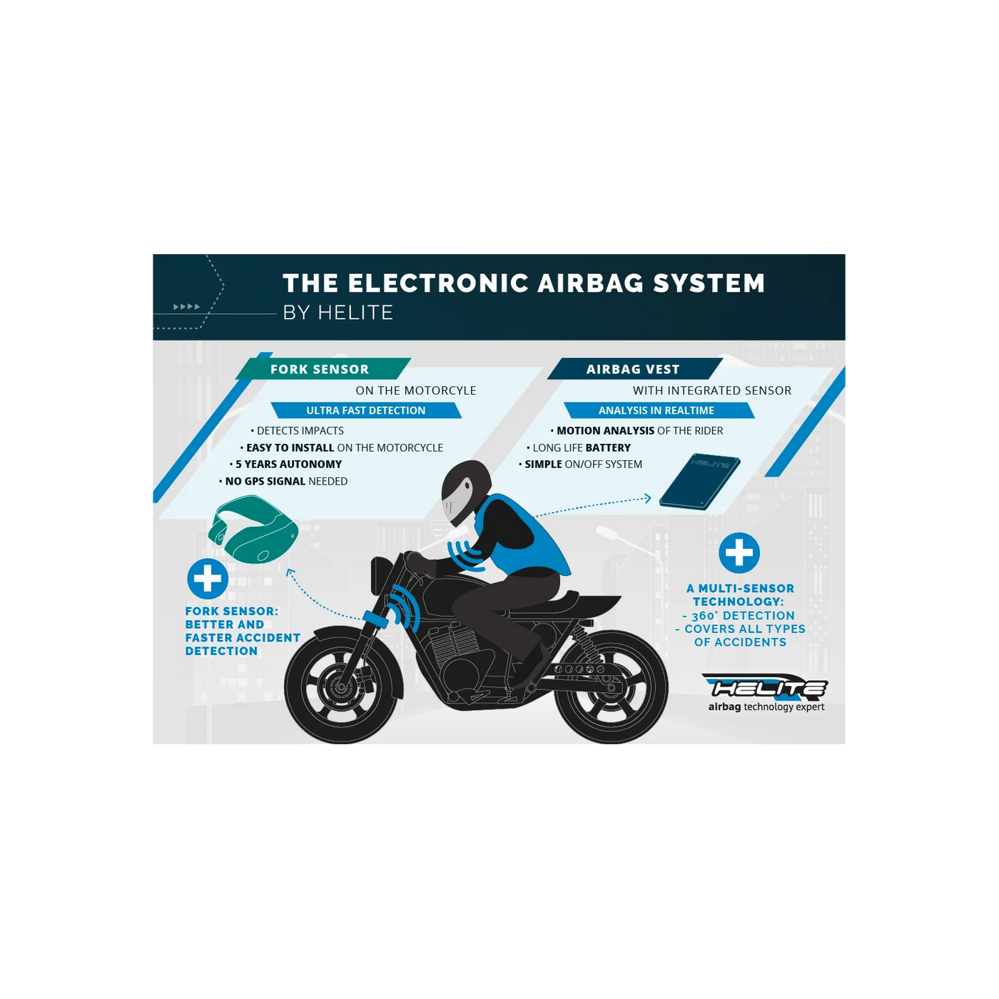 Airbagvest, Helite. Turtle 2 (Svart) m/ elektronisk utløser